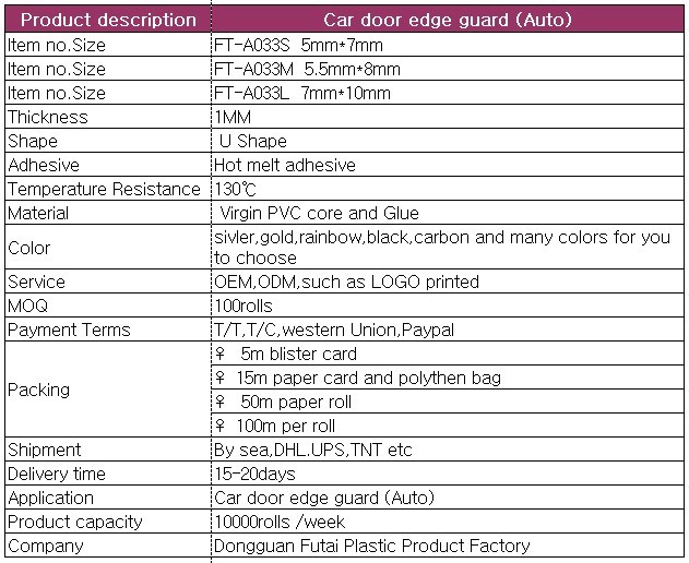 Car door edge guard